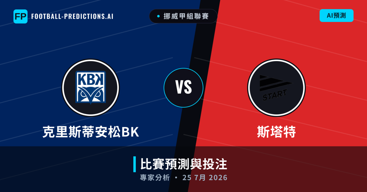 克里斯蒂安松BK vs 斯塔特 — 比赛预测和前瞻