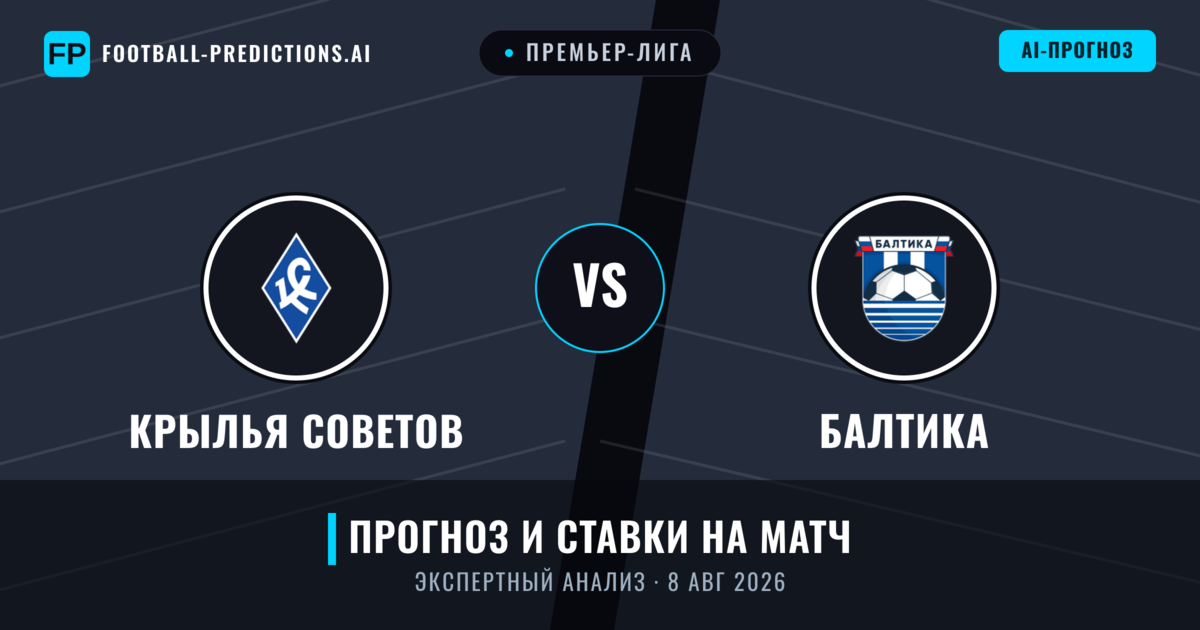 Крылья Советов – Балтика — прогноз и превью матча