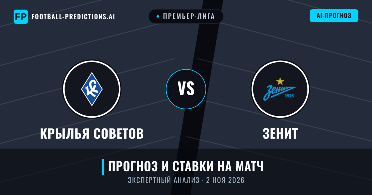 Крылья Советов – Зенит — прогноз и превью матча