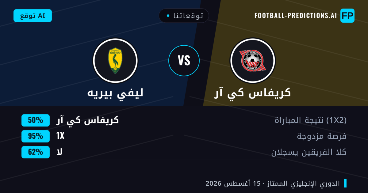 توقعاتنا: كريفاس كي آر ضد ليفي بيريه — كريفاس كي آر — فوز (46%); أقل من 2.5; هدفين أو أكثر