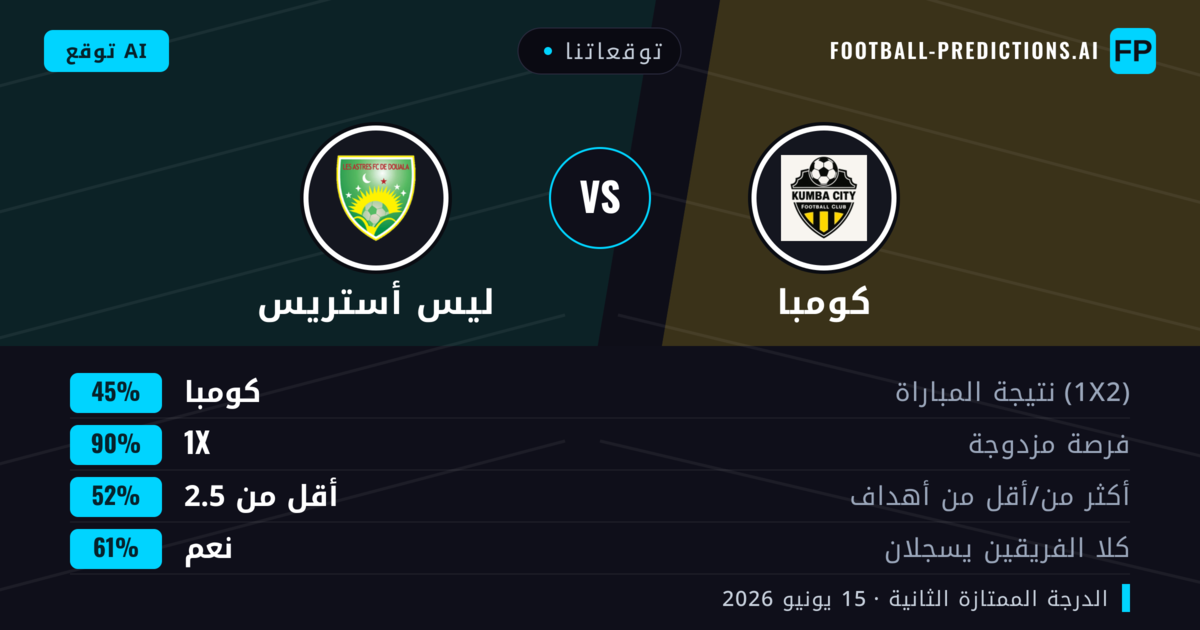 توقعاتنا: كومبا ضد ليس أستريس — تعادل (45%); أقل من 2.5; هدفين أو أكثر