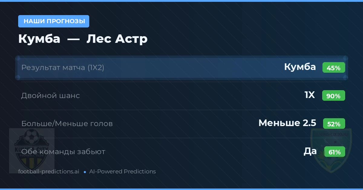Наши прогнозы: Кумба против Лес Астр