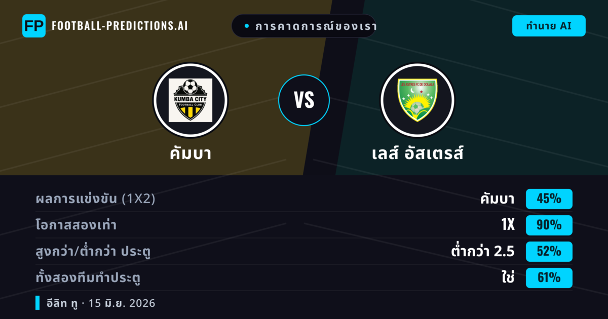 การคาดการณ์ของเรา: คัมบา vs เลส์ อัสเตรส์ — เสมอ (45%); ต่ำกว่า 2.5; ทั้งสองทีมทำประตู: ใช่