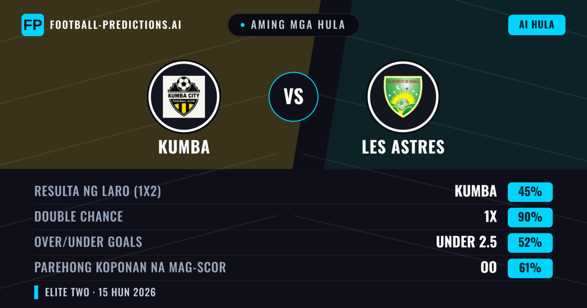Aming mga hula: Kumba vs Les Astres — Draw (45%); Under 2.5; Parehong magbubuo: Oo