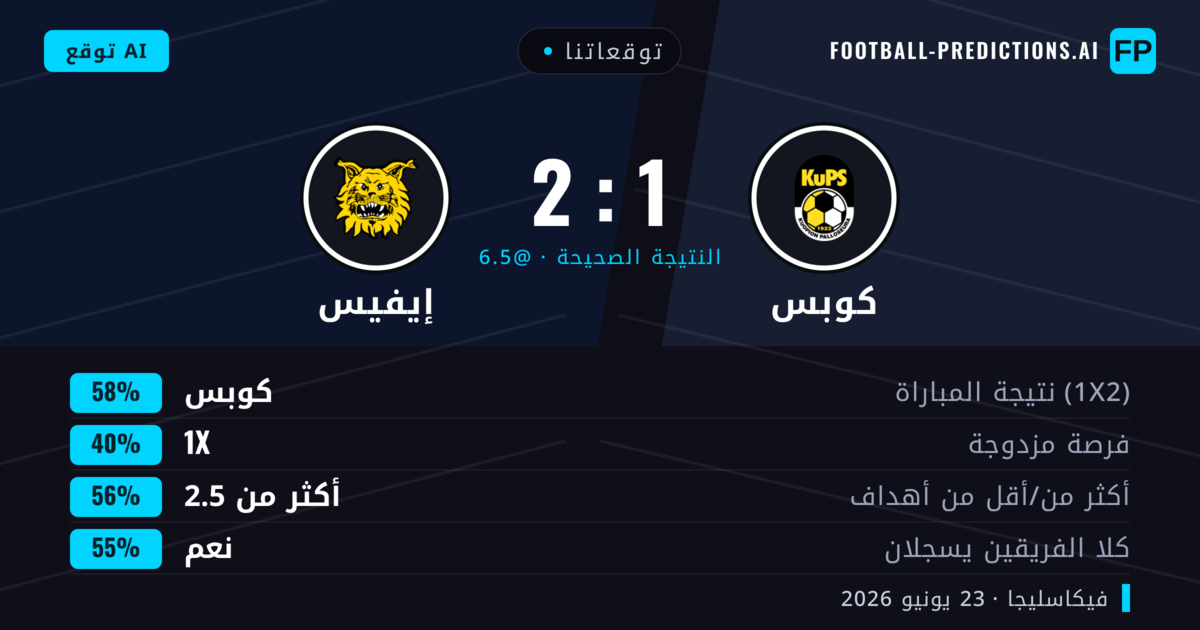 توقعاتنا: كوبس ضد إيفيس — كوبس — فوز (58%); أكثر من 2.5; هدفين أو أكثر