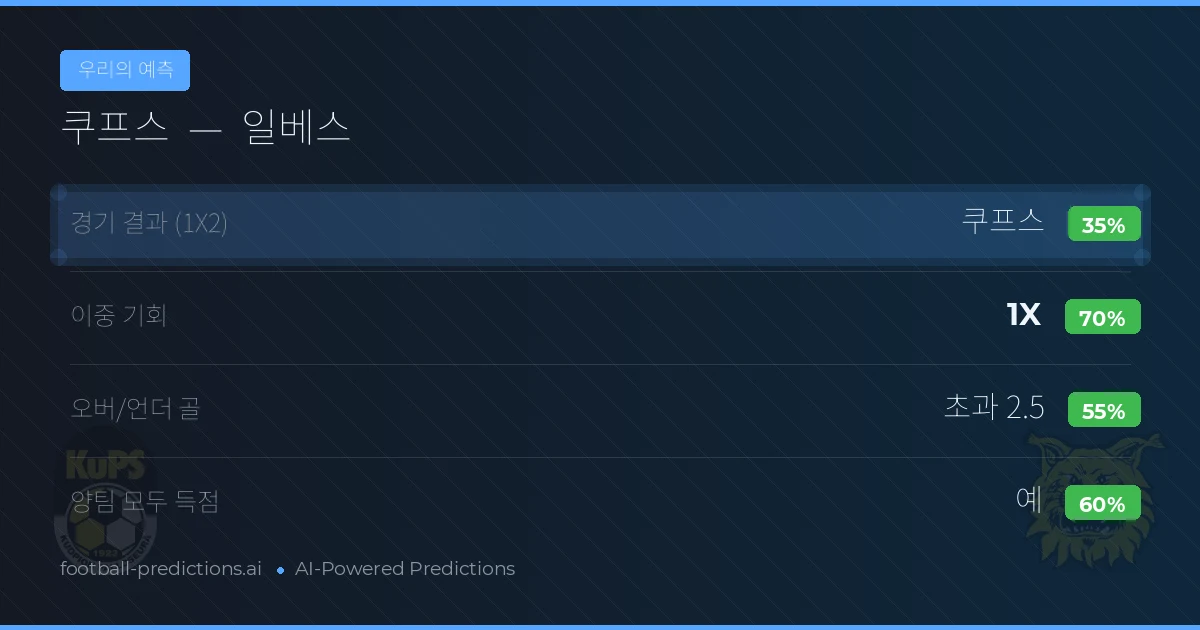 우리의 예측: 쿠프스 vs 일베스