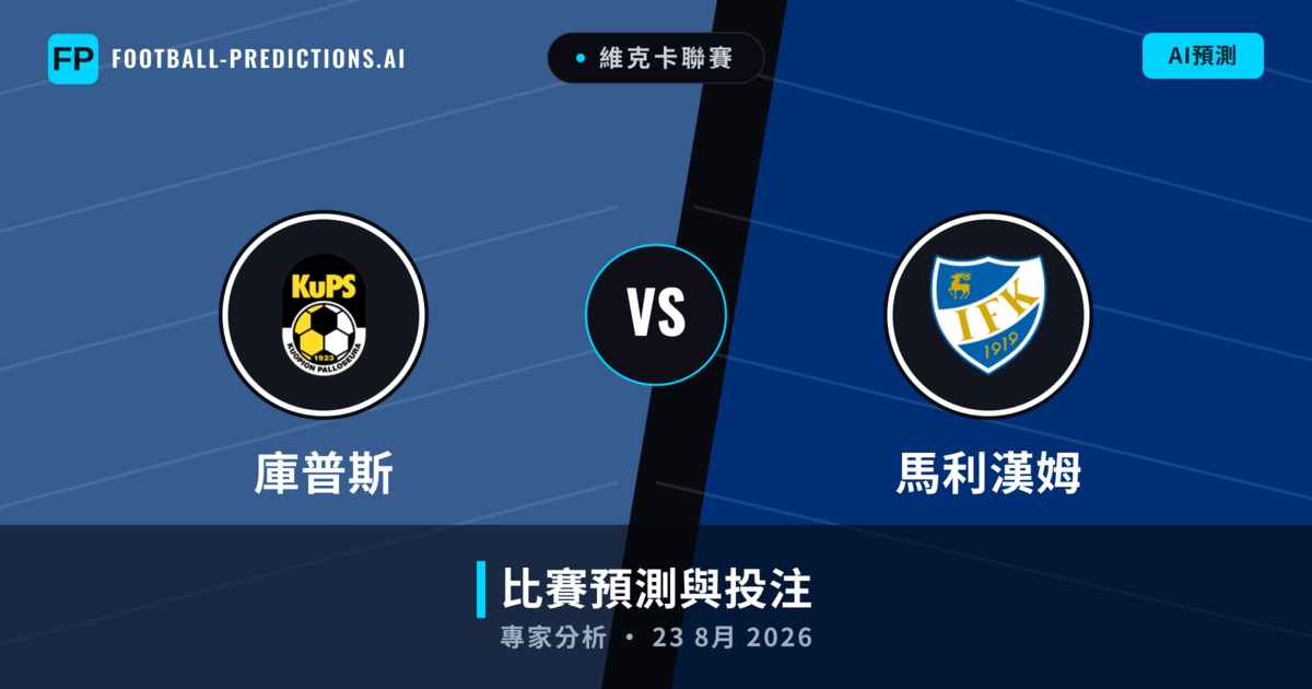 庫普斯 vs 馬利漢姆 — 比赛预测和前瞻
