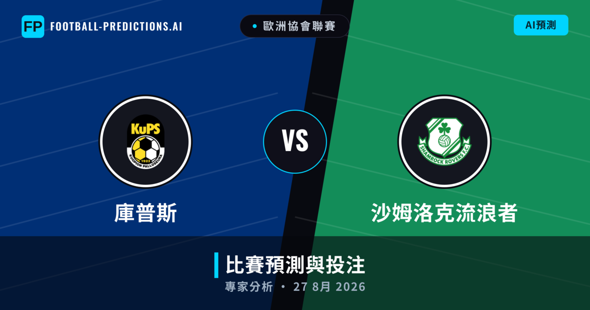 庫普斯 vs 沙姆洛克流浪者 — 比赛预测和前瞻