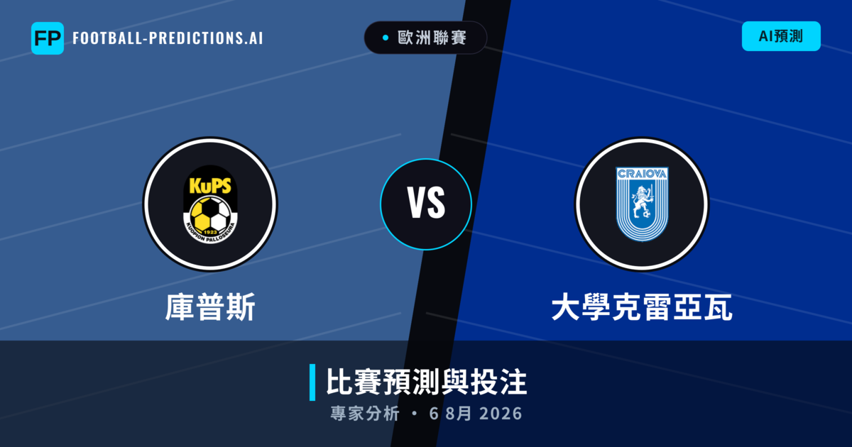 庫普斯 vs 大學克雷亞瓦 — 比赛预测和前瞻