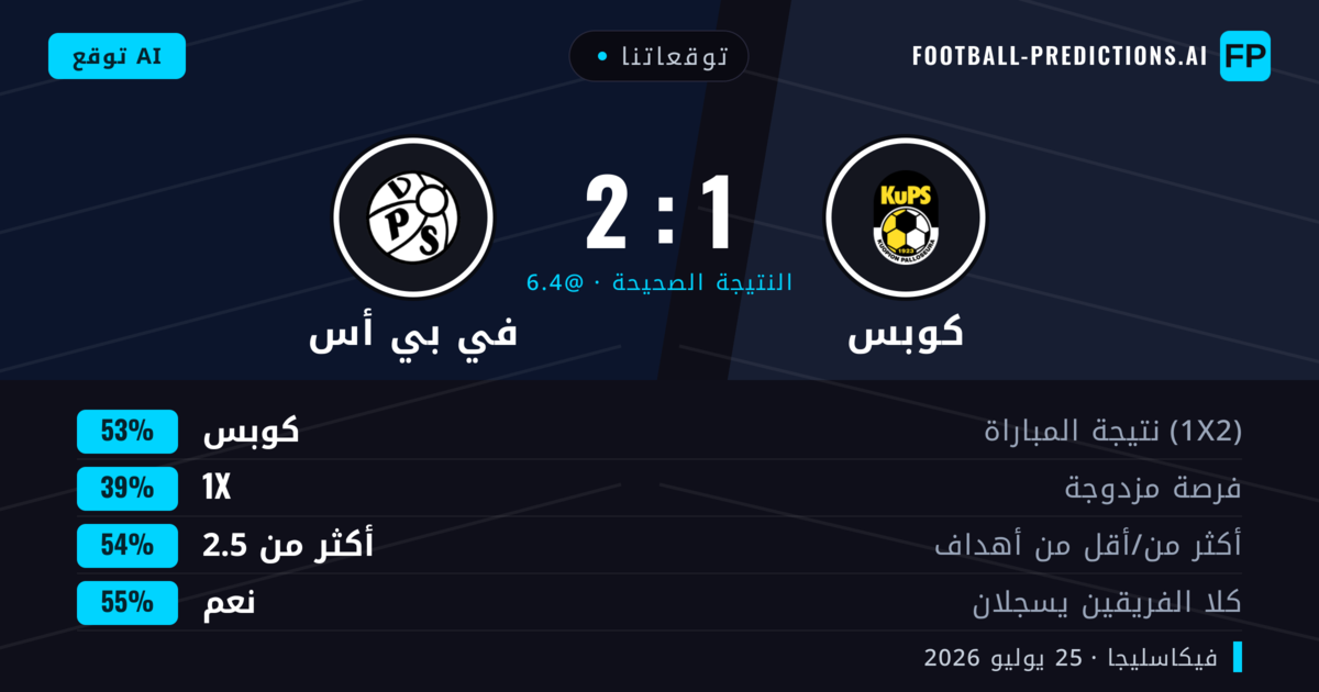 توقعاتنا: كوبس ضد في بي أس — كوبس — فوز (48%); أكثر من 2.5; هدفين أو أكثر