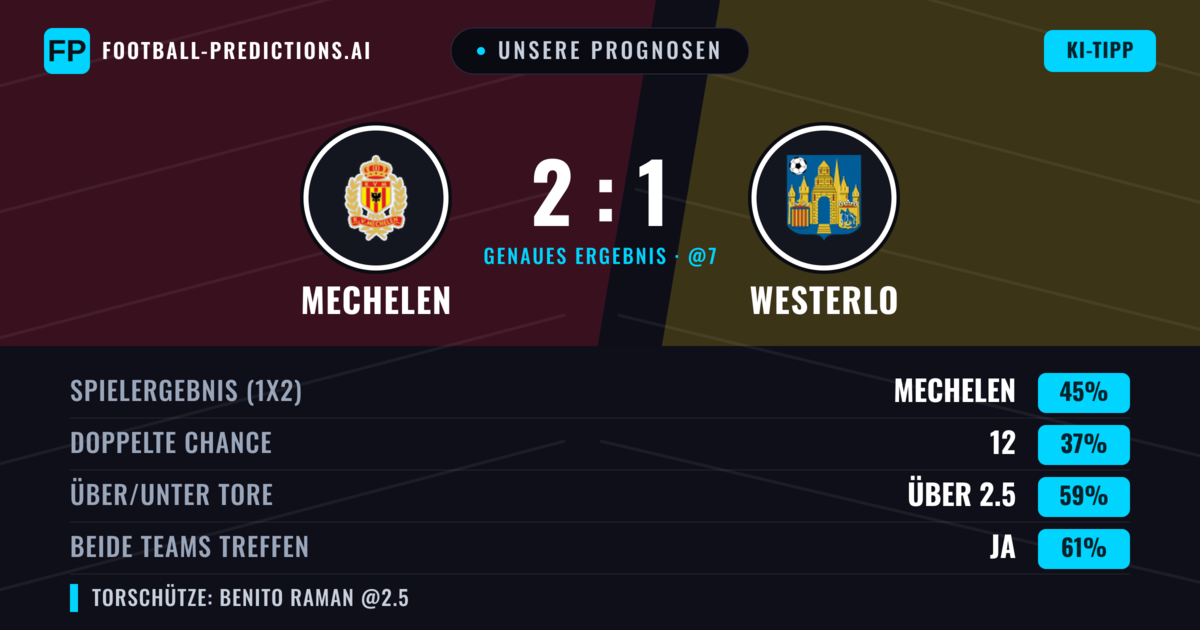Unsere Prognosen: Mechelen vs Westerlo — Mechelen — Sieg (45%); Über 2.5; Beide treffen: Ja