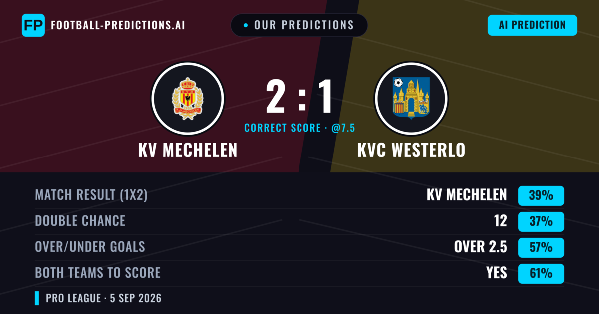 Our Predictions: KV Mechelen vs KVC Westerlo — KV Mechelen — Win (45%); over 2.5; Both teams to score: Yes