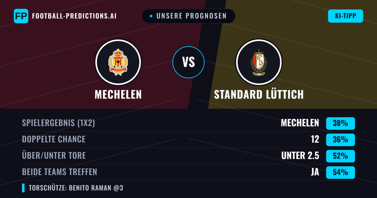Unsere Prognosen: Mechelen vs Standard Lüttich — Standard Lüttich — Sieg (37%); Unter 2.5; Beide treffen: Ja