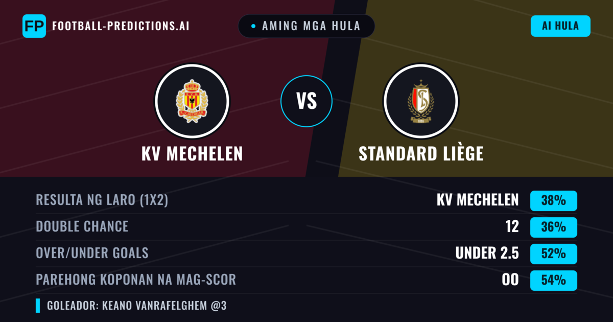 Aming mga hula: KV Mechelen vs Standard Liège — Standard Liège — Manalo (37%); Under 2.5; Parehong magbubuo: Oo