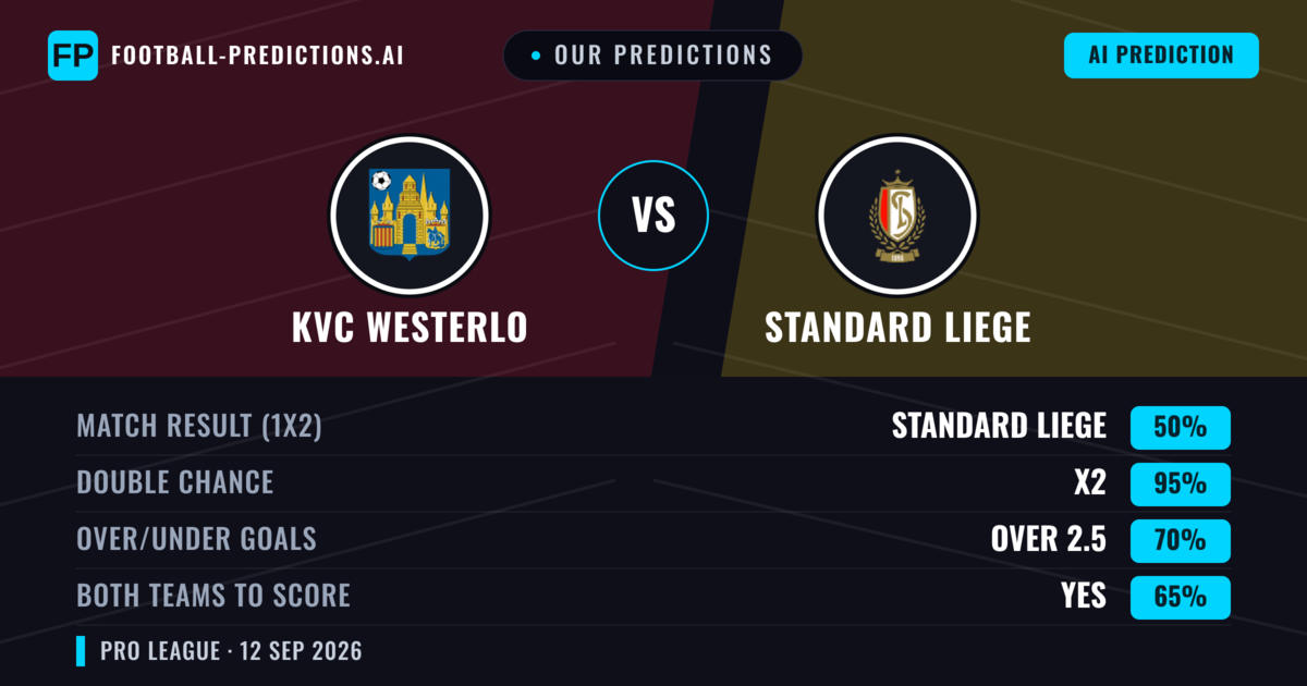 Our Predictions: KVC Westerlo vs Standard Liege — Draw (50%); over 2.5; Both teams to score: Yes