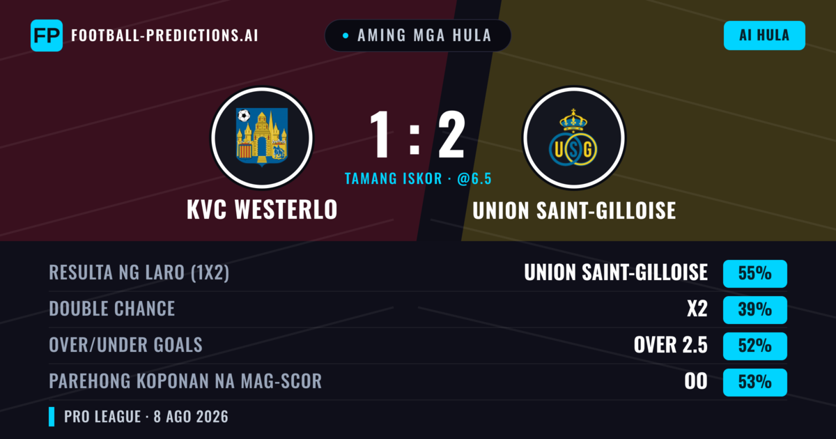 Aming mga hula: KVC Westerlo vs Union Saint-Gilloise — Union Saint-Gilloise — Manalo (54%); Over 2.5; Parehong magbubuo: Oo