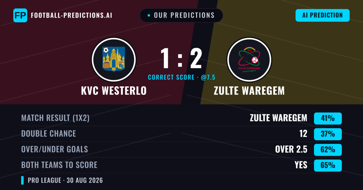 Our Predictions: KVC Westerlo vs Zulte Waregem — Zulte Waregem — Win (44%); over 2.5; Both teams to score: Yes