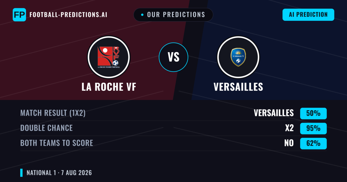 Our Predictions: La Roche VF vs Versailles — La Roche VF — Win (38%); over 2.5; Both teams to score: Yes