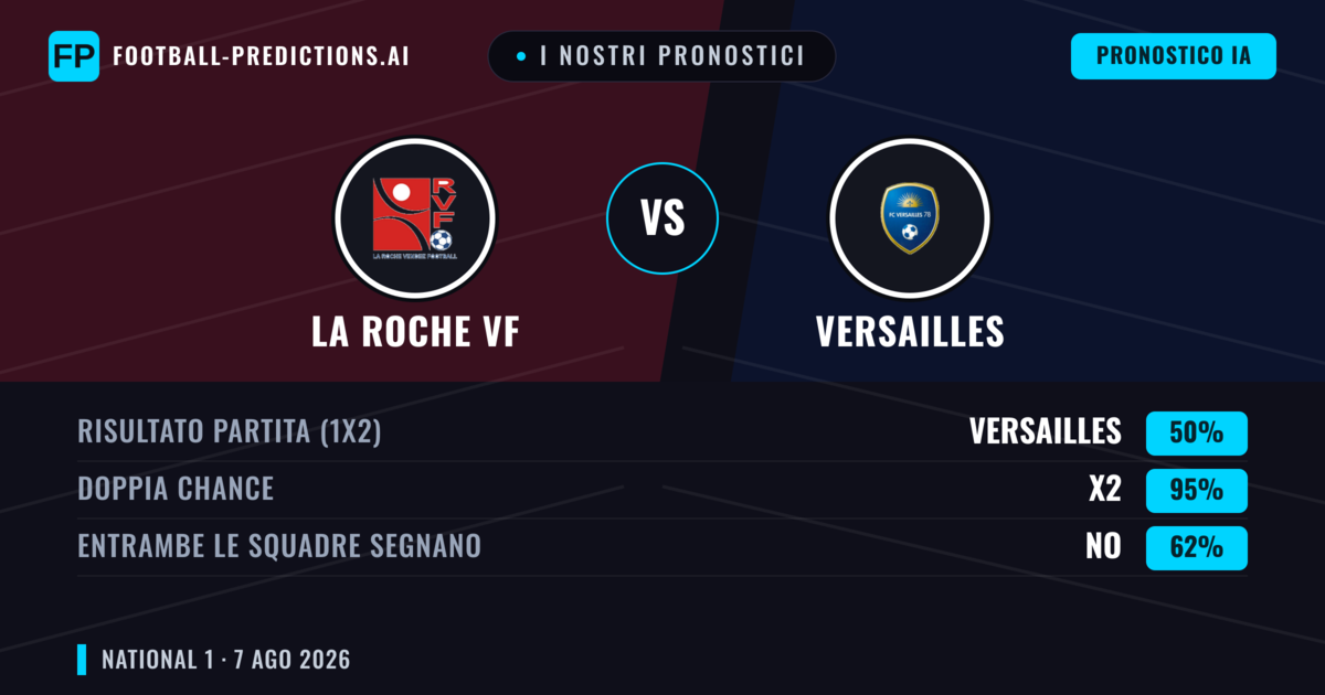 I nostri pronostici: La Roche VF vs Versailles — La Roche VF — Vince (38%); Oltre 2.5; Entrambe segnano: Sì