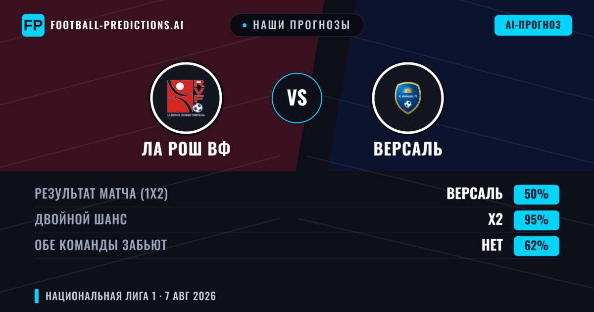 Наши прогнозы: Ла Рош ВФ против Версаль — Ла Рош ВФ — Победа (38%); Больше 2.5; Обе забьют Да