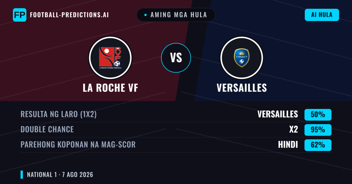 Aming mga hula: La Roche VF vs Versailles — La Roche VF — Manalo (38%); Over 2.5; Parehong magbubuo: Oo