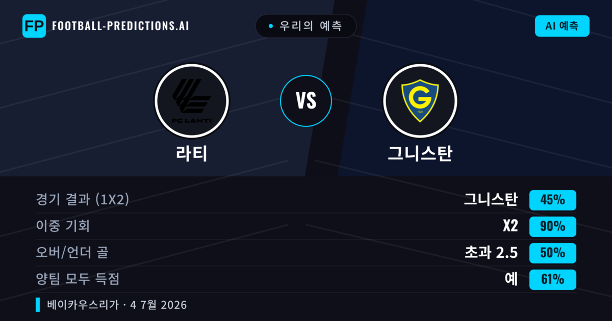 우리의 예측: 라티 vs 그니스탄 — 무승부 (45%); 초과 2.5; 양팀 모두 득점: 예