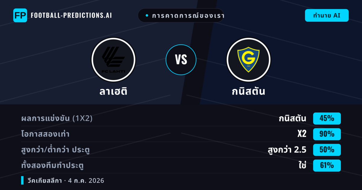 การคาดการณ์ของเรา: ลาเฮติ vs กนิสตัน — เสมอ (45%); เกิน 2.5; ทั้งสองทีมทำประตู: ใช่