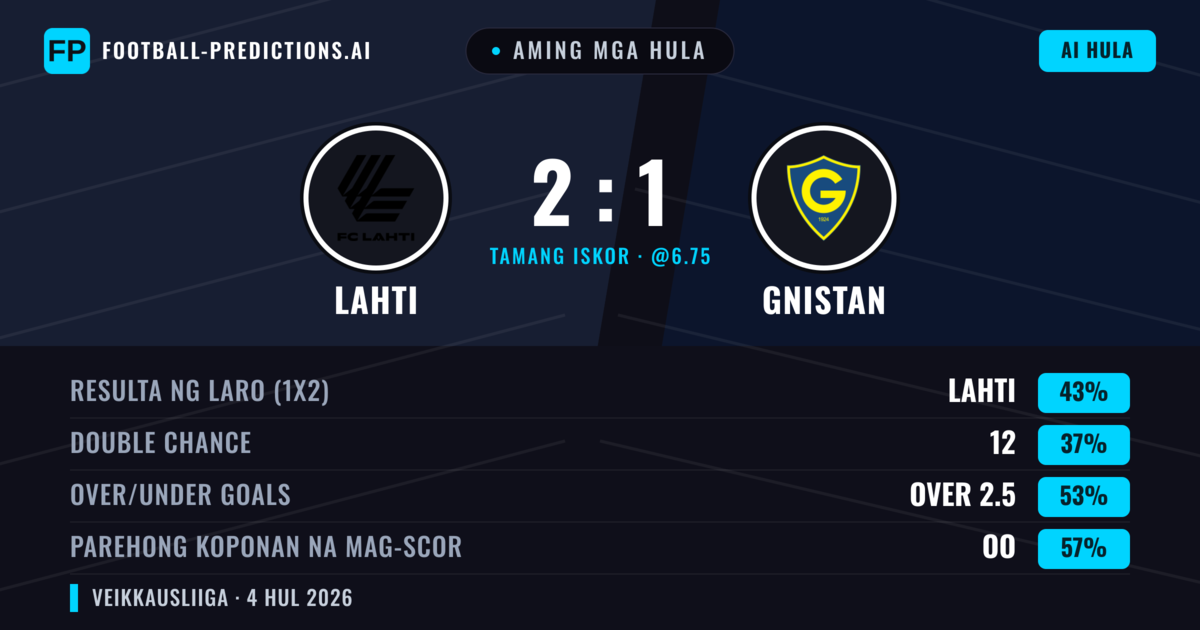 Aming mga hula: Lahti vs Gnistan — Lahti — Manalo (41%); Over 2.5; Parehong magbubuo: Oo
