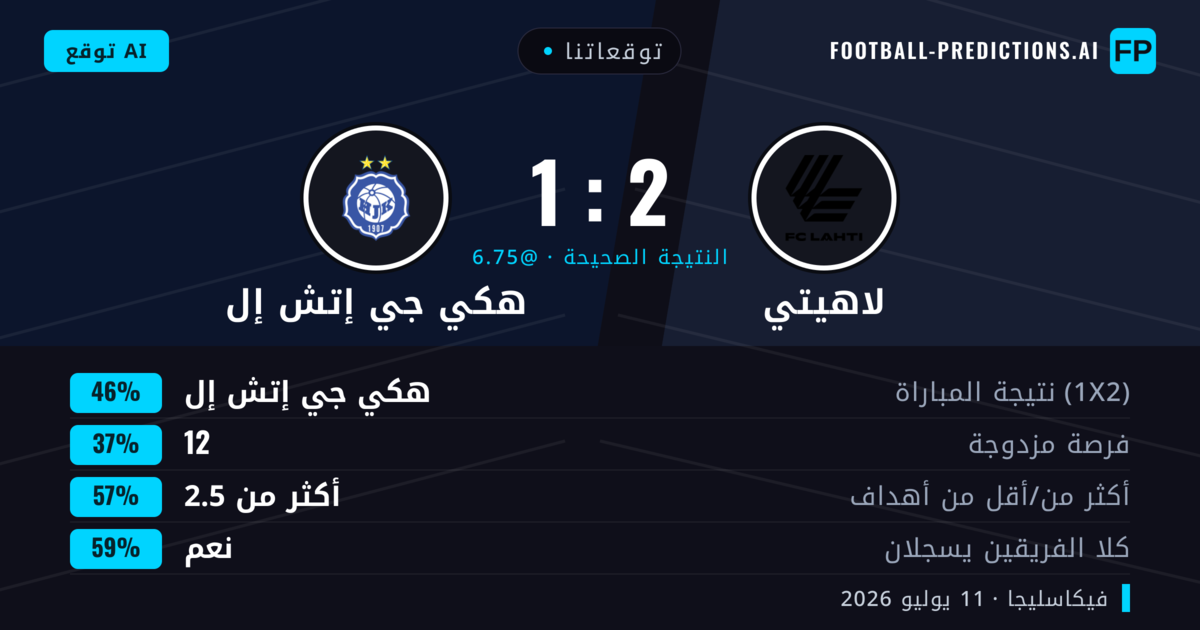 توقعاتنا: لاهيتي ضد هكي جي إتش إل — هكي جي إتش إل — فوز (45%); أكثر من 2.5; هدفين أو أكثر