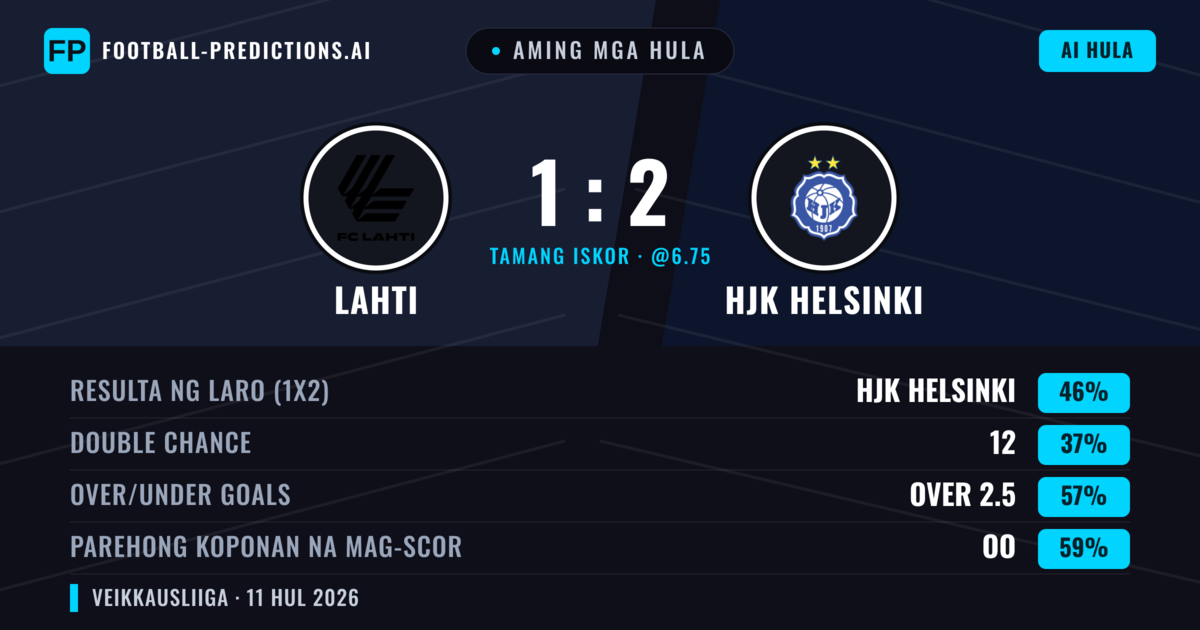 Aming mga hula: Lahti vs HJK Helsinki — HJK Helsinki — Manalo (45%); Over 2.5; Parehong magbubuo: Oo