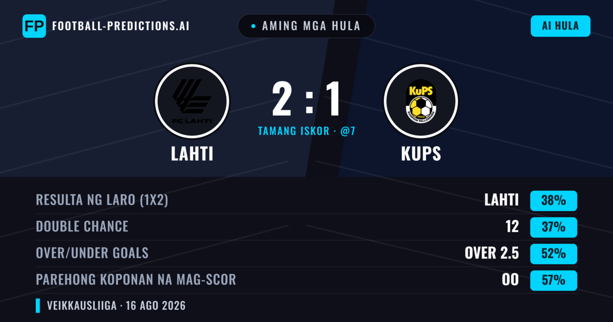 Aming mga hula: Lahti vs KuPS — KuPS — Manalo (37%); Over 2.5; Parehong magbubuo: Oo