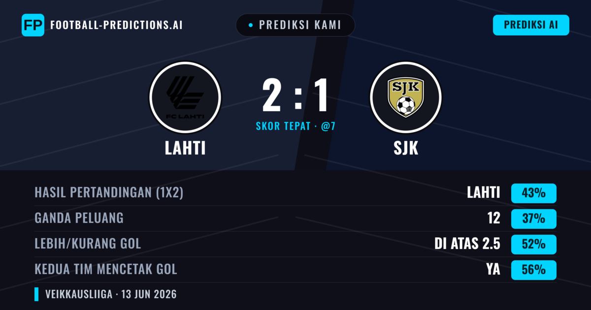Prediksi kami: Lahti vs SJK — Lahti — Menang (43%); Lebih 2.5; Kedua tim mencetak gol: Ya
