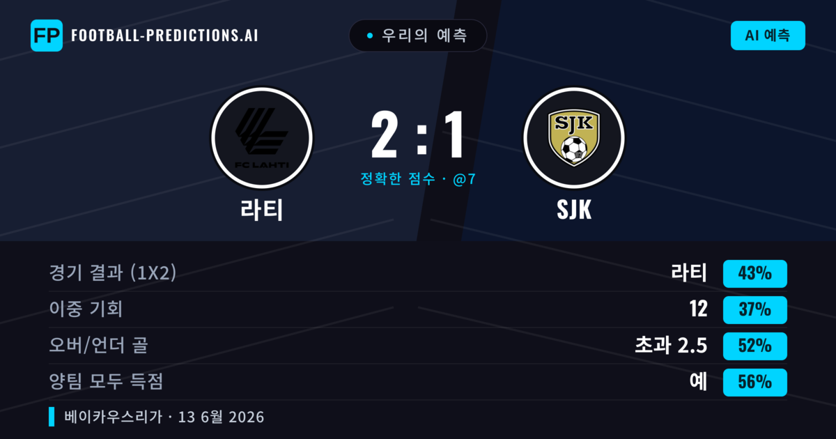 우리의 예측: 라티 vs SJK — 라티 — 승리 (43%); 초과 2.5; 양팀 모두 득점: 예