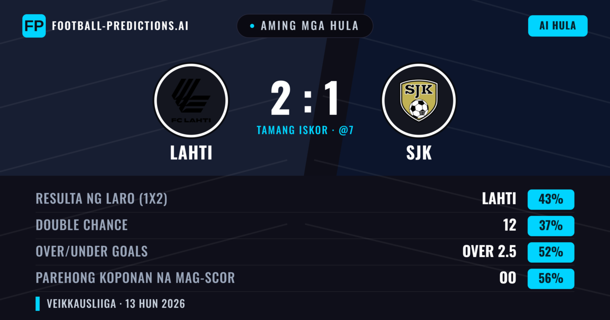 Aming mga hula: Lahti vs SJK — Lahti — Manalo (43%); Over 2.5; Parehong magbubuo: Oo