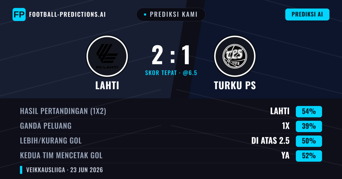 Prediksi kami: Lahti vs Turku PS — Lahti — Menang (54%); Lebih 2.5; Kedua tim mencetak gol: Ya