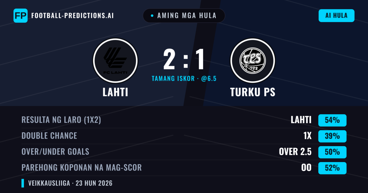 Aming mga hula: Lahti vs Turku PS — Lahti — Manalo (54%); Over 2.5; Parehong magbubuo: Oo