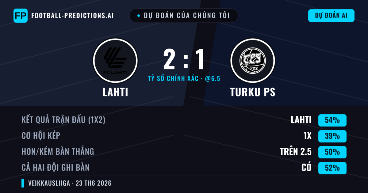 Dự đoán của chúng tôi: Lahti vs Turku PS — Lahti — Thắng (54%); Hơn 2.5; Cả hai ghi bàn: Có