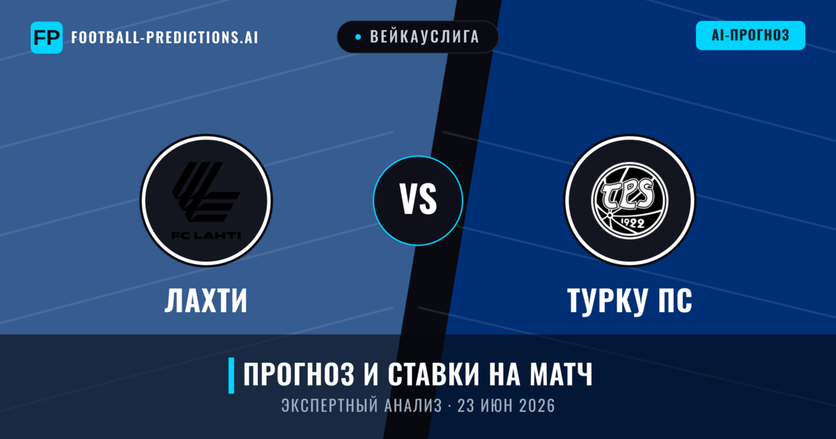 Лахти – Турку ПС — прогноз и превью матча