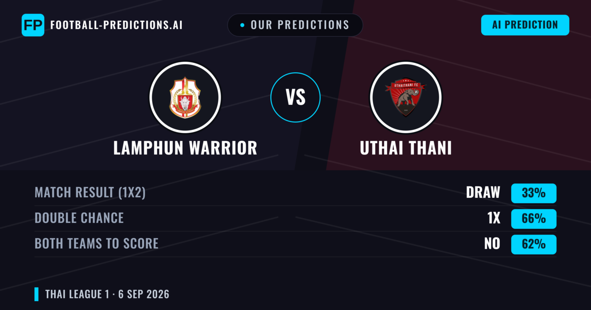 Our Predictions: Lamphun Warrior vs Uthai Thani — Draw (33%); Both teams to score: No