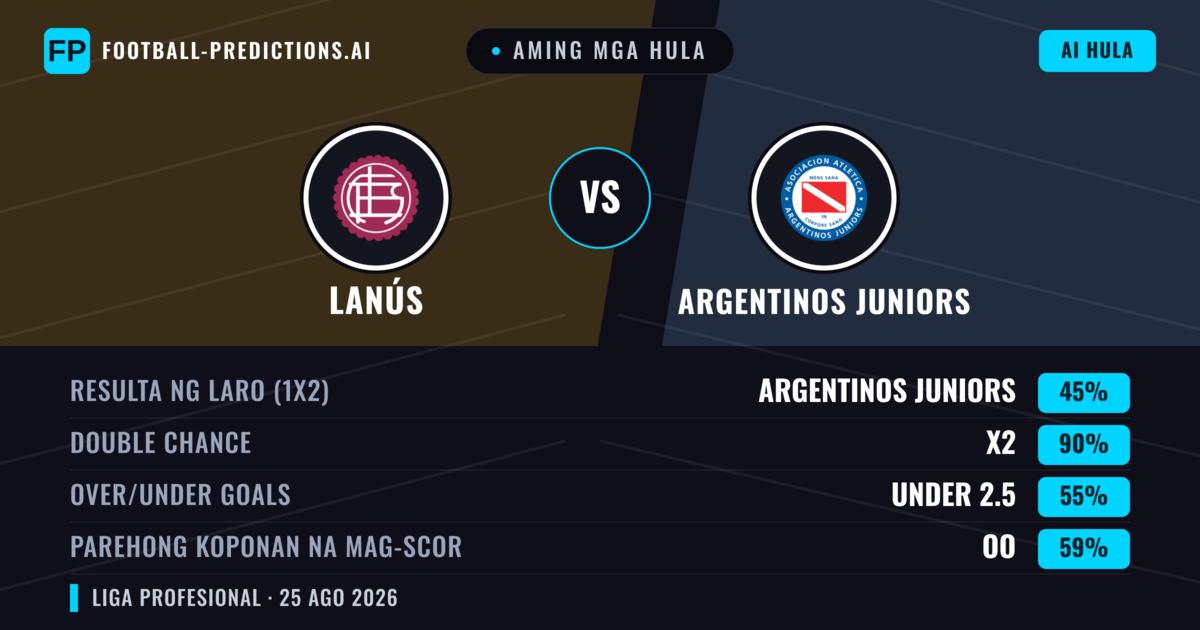 Aming mga hula: Lanús vs Argentinos Juniors — Lanús — Manalo (35%); Under 2.5; Parehong magbubuo: Hindi