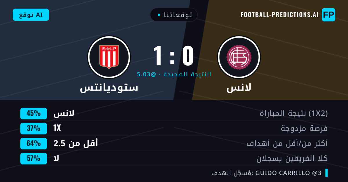 توقعاتنا: لانس ضد ستوديانتس — لانس — فوز (45%); أقل من 2.5; لا يسجل الطرفان