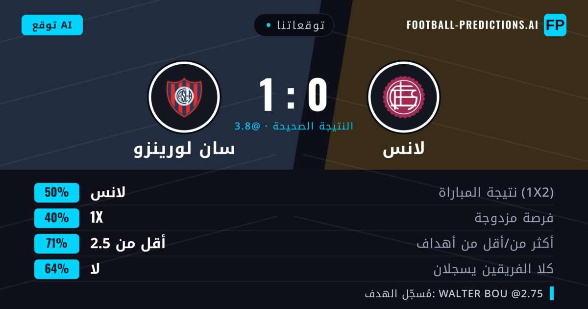 توقعاتنا: لانس ضد سان لورينزو — لانس — فوز (48%); أقل من 2.5; لا يسجل الطرفان