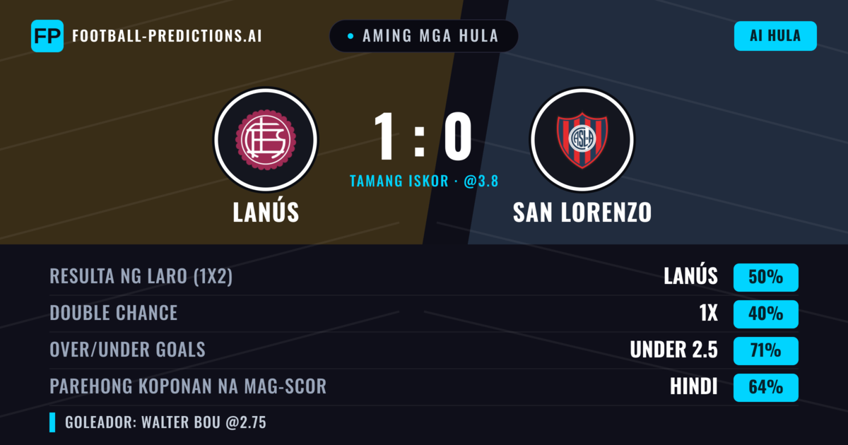 Aming mga hula: Lanús vs San Lorenzo — Lanús — Manalo (48%); Under 2.5; Parehong magbubuo: Hindi