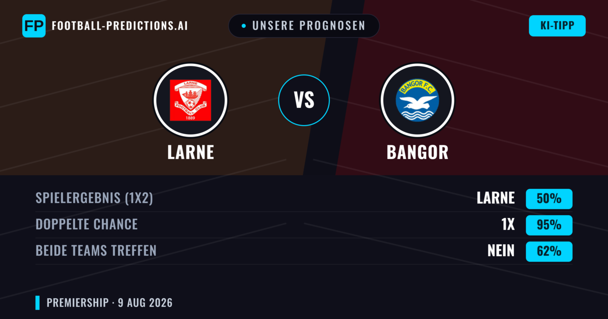 Unsere Prognosen: Larne vs Bangor — Unentschieden (50%); Beide treffen: Nein