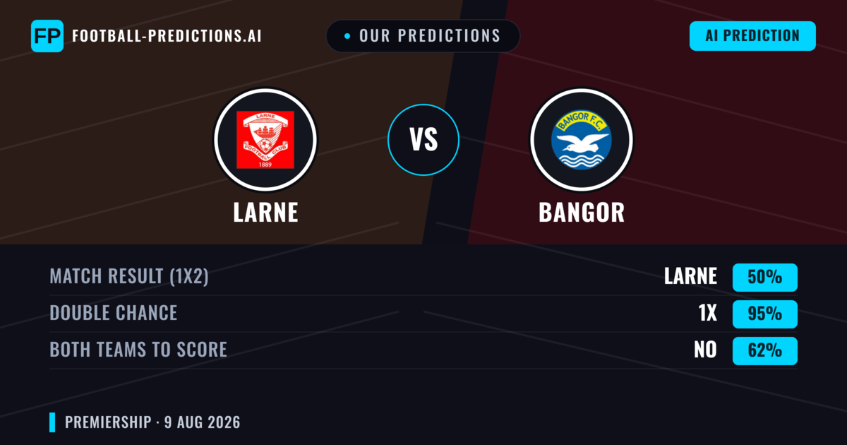 Our Predictions: Larne vs Bangor — Draw (50%); Both teams to score: No
