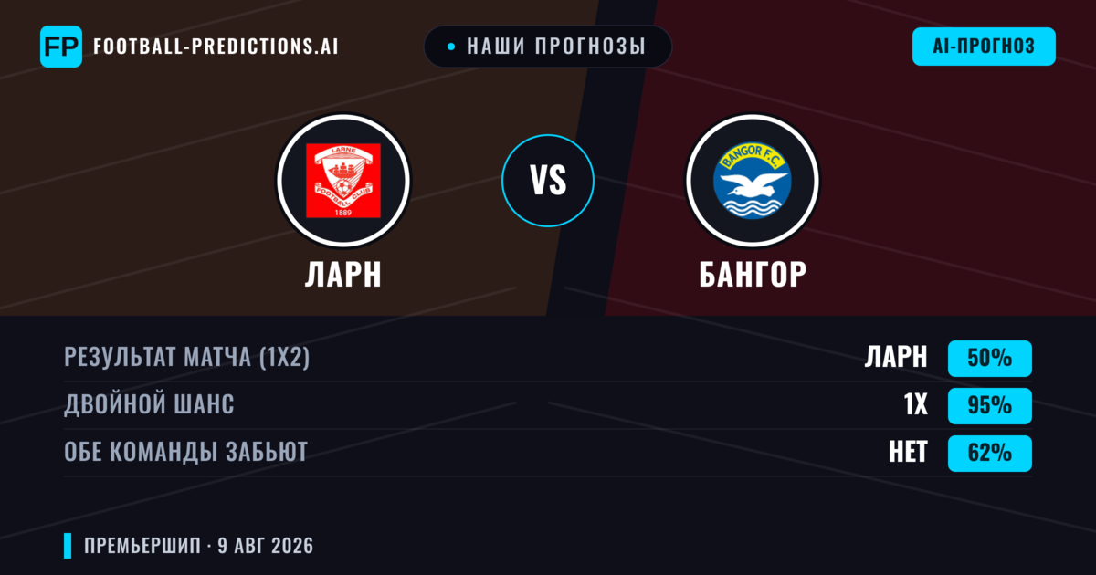 Наши прогнозы: Ларн против Бангор — Ничья (50%); Обе забьют Нет