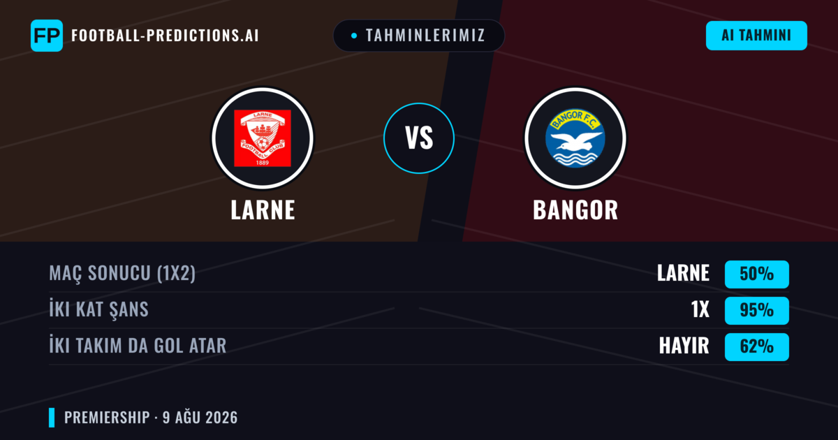 Tahminlerimiz: Larne vs Bangor — Beraberlik (50%); İki taraf da gol atar: Hayır