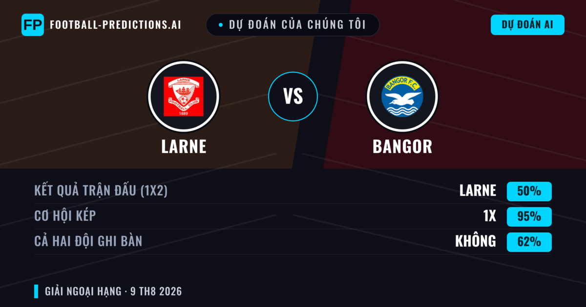 Dự đoán của chúng tôi: Larne vs Bangor — Hòa (50%); Cả hai ghi bàn: Không