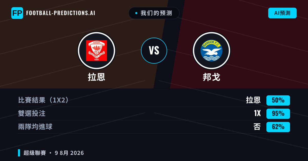 我们的预测: 拉恩 對 邦戈 — 平 (50%); 無進球