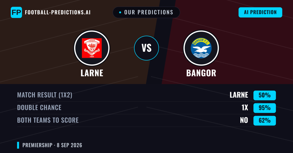 Our Predictions: Larne vs Bangor — Draw (50%); Both teams to score: No